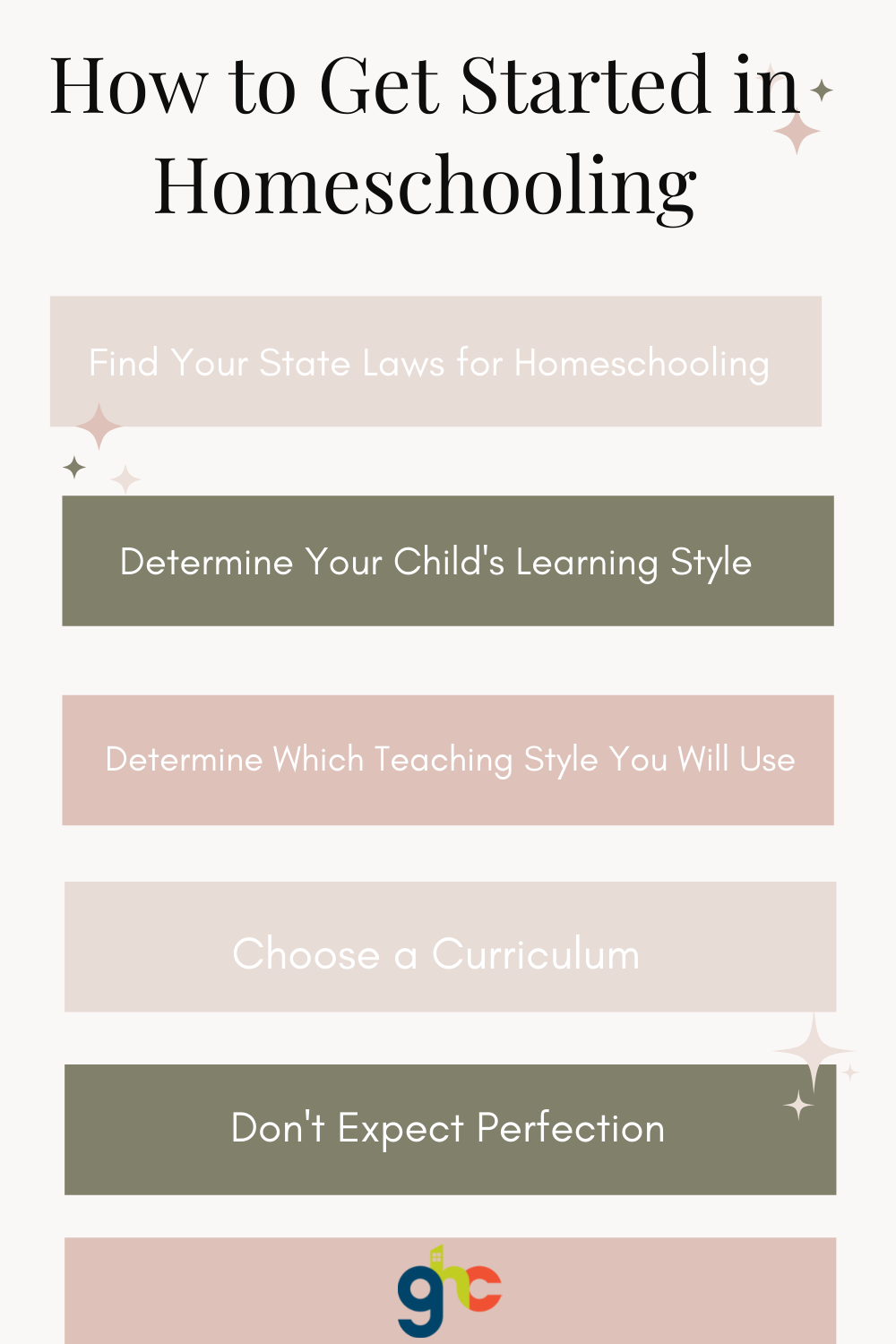 How to Get Started In Homeschooling - pin