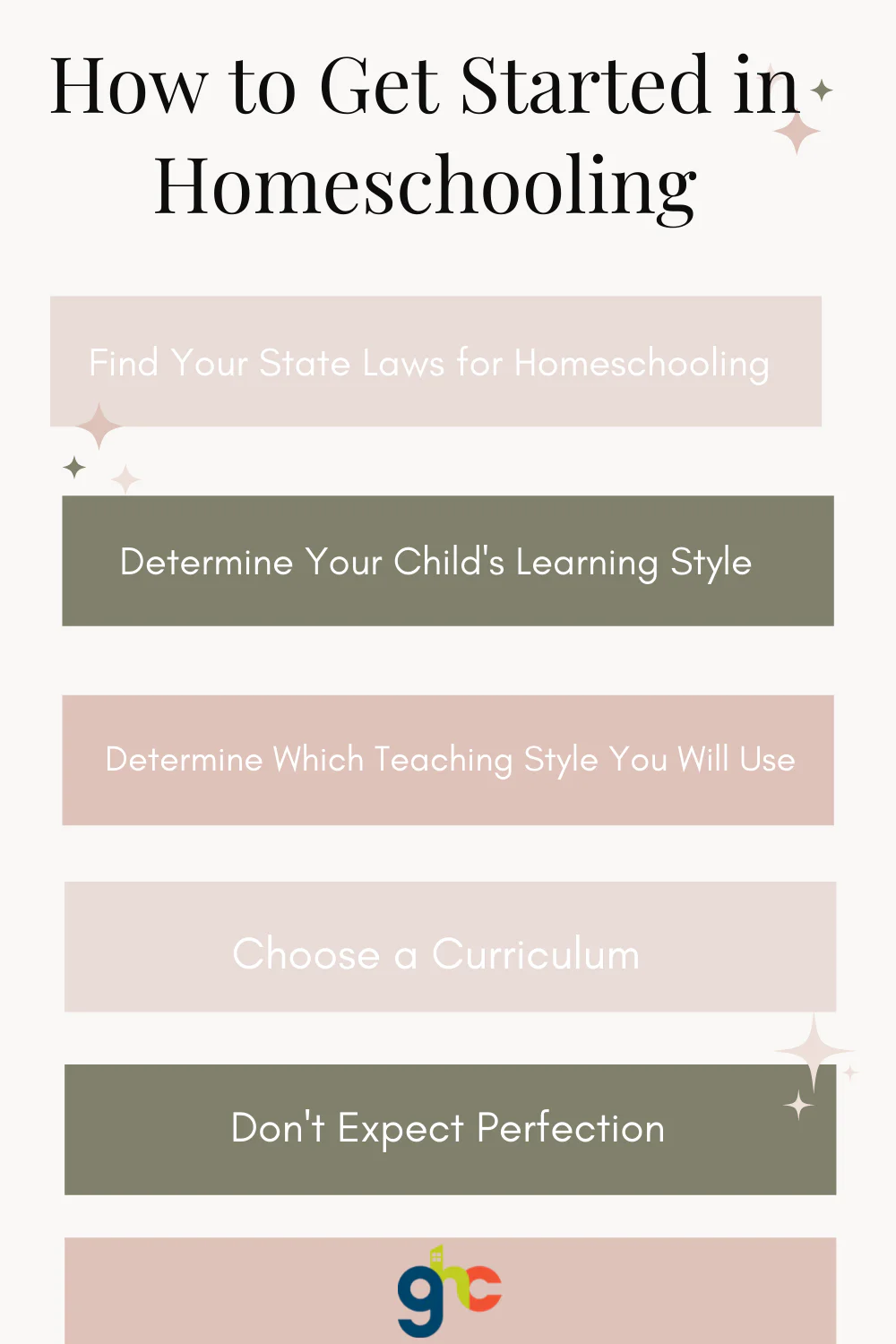 How to Get Started In Homeschooling - pin